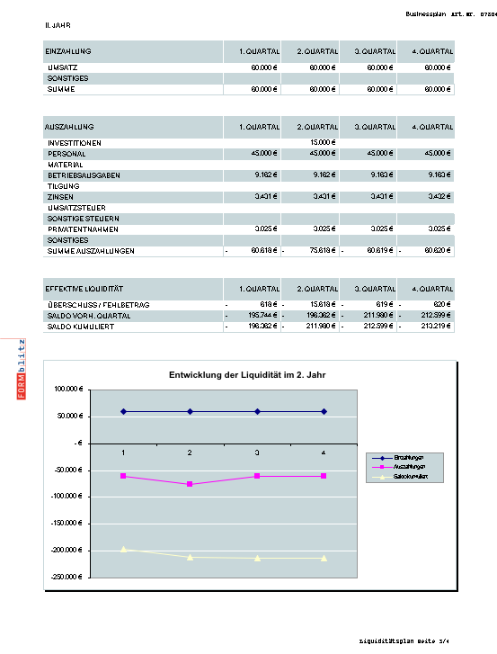 Businessplan Mobiler Pflegedienst | Muster Zum Download